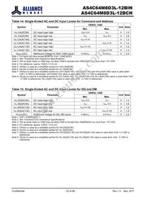 AS4C64M8D3L-12BINTR Datasheet Page 22