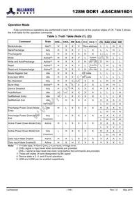 AS4C8M16D1-5BINTR Datasheet Page 7