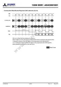 AS4C8M16D1-5BINTR Datasheet Page 22