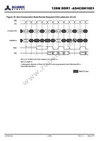 AS4C8M16D1-5BINTR Datasheet Page 23