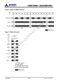 AS4C8M16D1-5TIN Datasheet Page 17