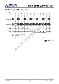 AS4C8M16D1-5TIN Datasheet Page 19