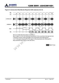 AS4C8M16D1-5TIN Datasheet Page 20