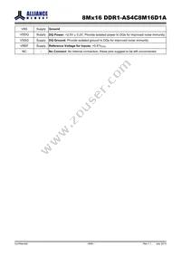 AS4C8M16D1A-5TINTR Datasheet Page 6