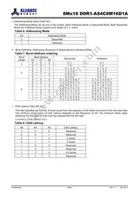 AS4C8M16D1A-5TINTR Datasheet Page 9