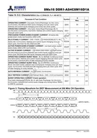 AS4C8M16D1A-5TINTR Datasheet Page 12