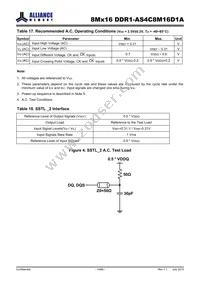 AS4C8M16D1A-5TINTR Datasheet Page 14
