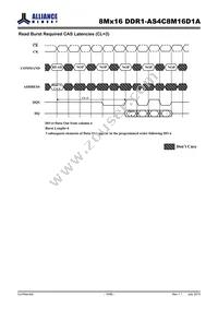 AS4C8M16D1A-5TINTR Datasheet Page 19
