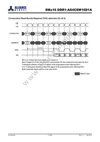 AS4C8M16D1A-5TINTR Datasheet Page 21