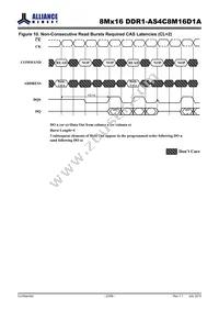 AS4C8M16D1A-5TINTR Datasheet Page 23