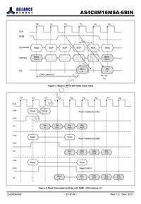 AS4C8M16MSA-6BINTR Datasheet Page 23