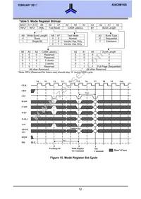 AS4C8M16S-6TCN Datasheet Page 12