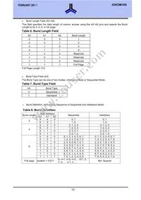 AS4C8M16S-6TCN Datasheet Page 13