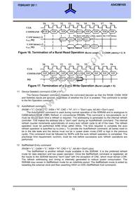 AS4C8M16S-6TCN Datasheet Page 15