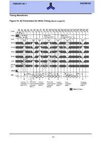 AS4C8M16S-6TCN Datasheet Page 21