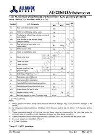 AS4C8M16SA-6BANTR Datasheet Page 20