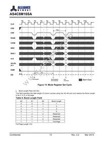 AS4C8M16SA-6BINTR Datasheet Page 13
