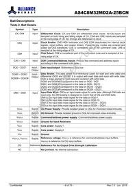 AS4C8M32MD2A-25BCN Datasheet Page 6