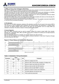 AS4C8M32MD2A-25BCN Datasheet Page 15