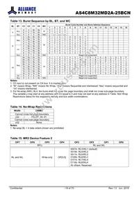 AS4C8M32MD2A-25BCN Datasheet Page 19