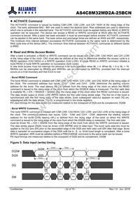 AS4C8M32MD2A-25BCN Datasheet Page 22