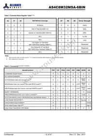 AS4C8M32MSA-6BINTR Datasheet Page 12