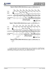 AS4C8M32S-6TIN Datasheet Page 9