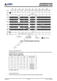 AS4C8M32S-6TIN Datasheet Page 13