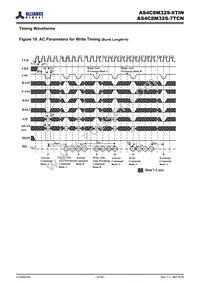 AS4C8M32S-6TIN Datasheet Page 22