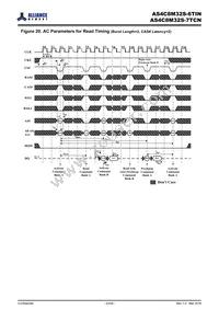 AS4C8M32S-6TIN Datasheet Page 23