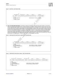 AS5013-IQFT Datasheet Page 14
