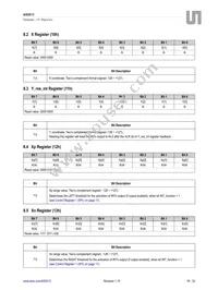 AS5013-IQFT Datasheet Page 19