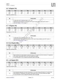 AS5013-IQFT Datasheet Page 20