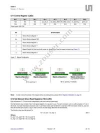 AS5013-IQFT Datasheet Page 22