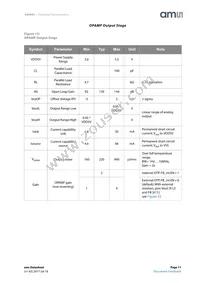 AS5043-ASSM Datasheet Page 11