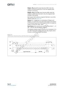 AS5043-ASSM Datasheet Page 20