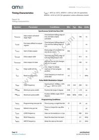 AS5045B-ASSM Datasheet Page 12