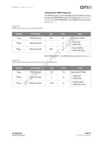 AS5045B-ASSM Datasheet Page 23