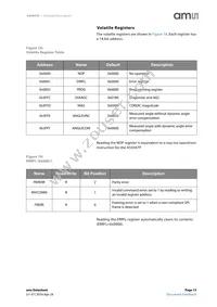 AS5047P-ATST Datasheet Page 15