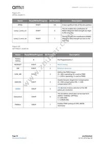 AS5047P-ATST Datasheet Page 18