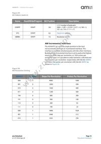 AS5047P-ATST Datasheet Page 19