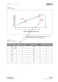 AS5047U-HTSM Datasheet Page 13