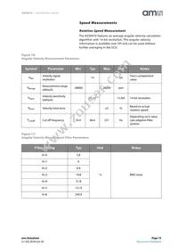 AS5047U-HTSM Datasheet Page 15