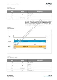 AS5047U-HTSM Datasheet Page 19