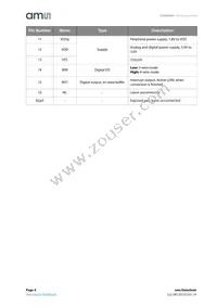 AS5050A-BQFT Datasheet Page 4