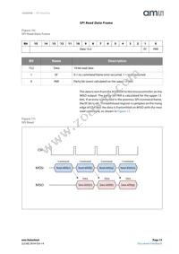 AS5050A-BQFT Datasheet Page 15