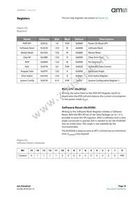AS5050A-BQFT Datasheet Page 19