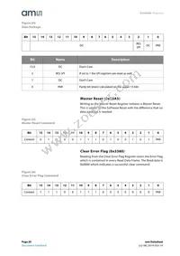 AS5050A-BQFT Datasheet Page 20