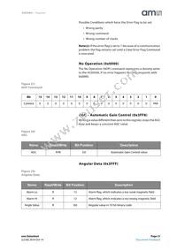 AS5050A-BQFT Datasheet Page 21
