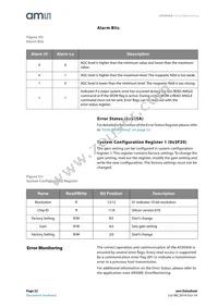 AS5050A-BQFT Datasheet Page 22